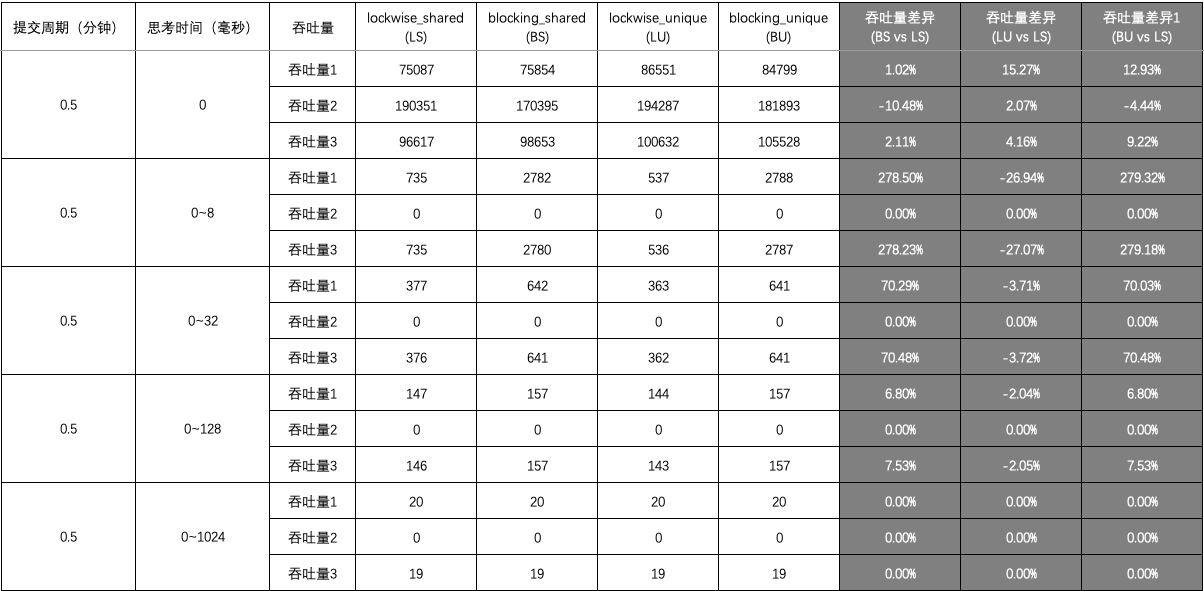 简单的线程池（六）