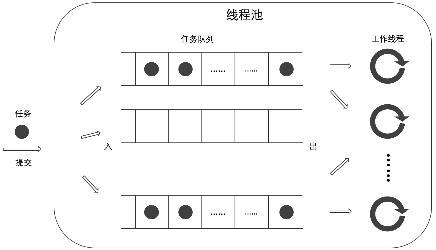 简单的线程池（七）