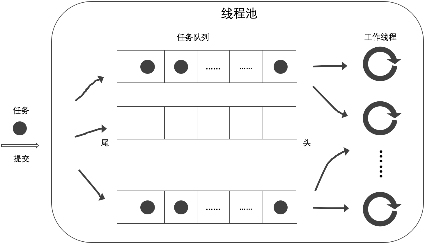 简单的线程池（八）