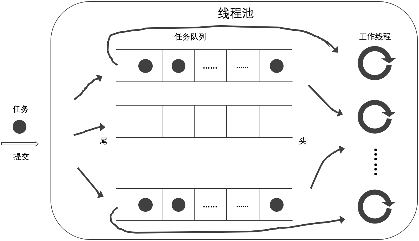 gist2