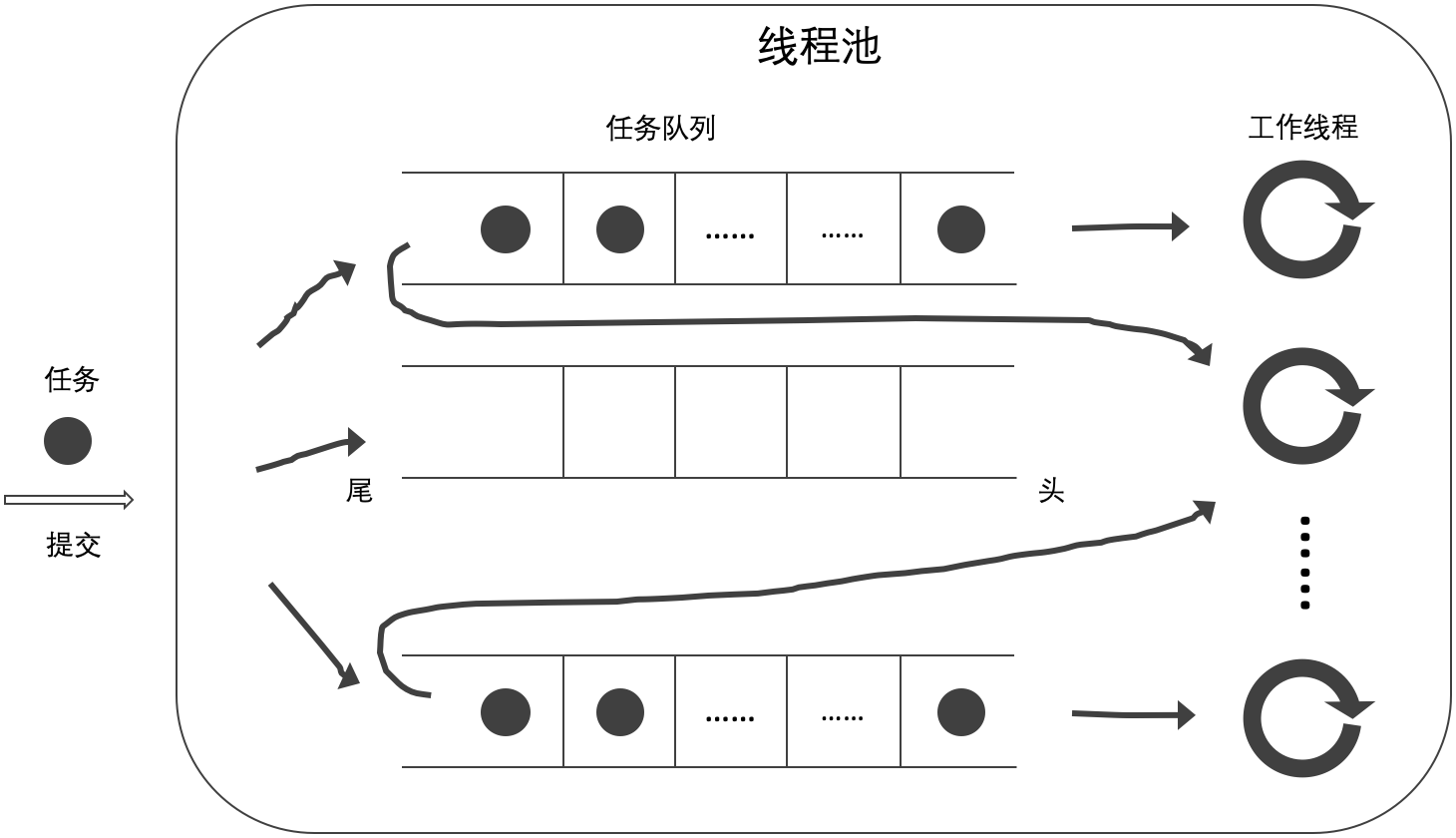 gist3