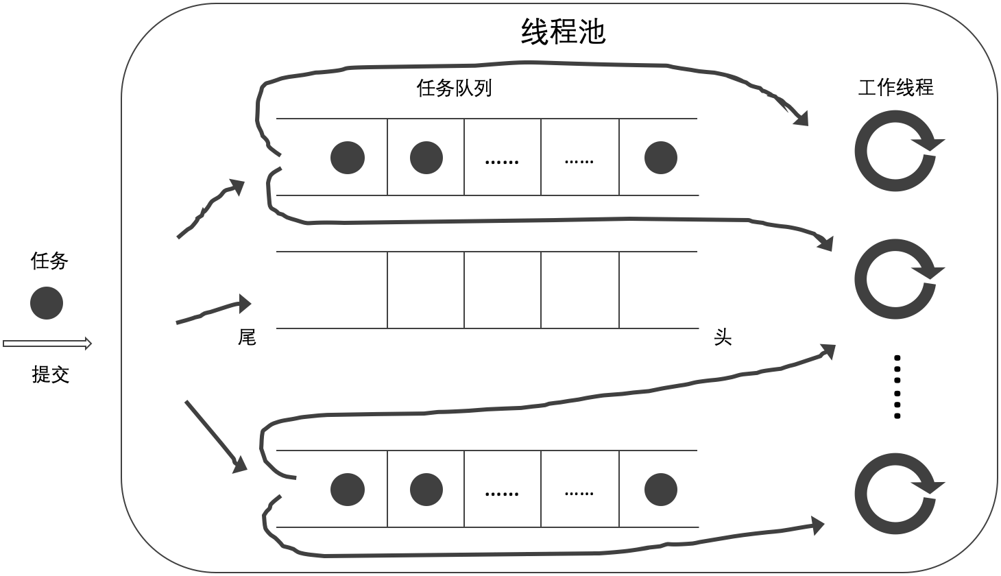 gist4