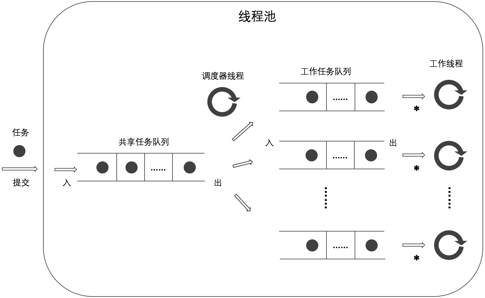 简单的线程池（九）-小白菜博客