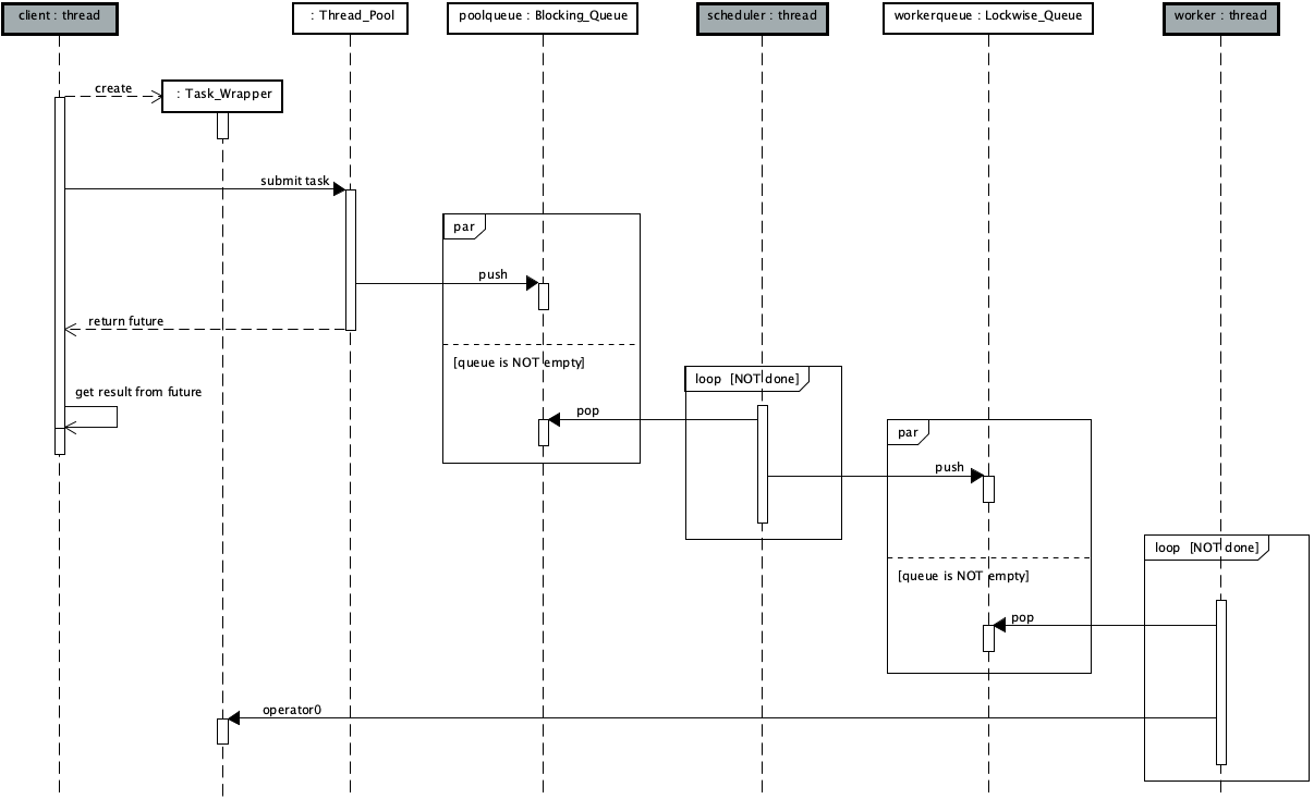 sequence2