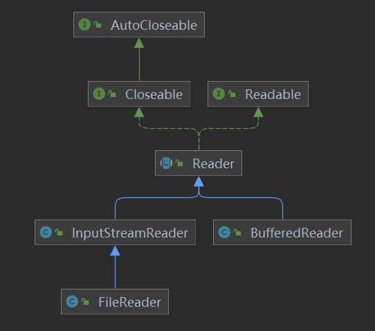 Reader常用子类继承关系图