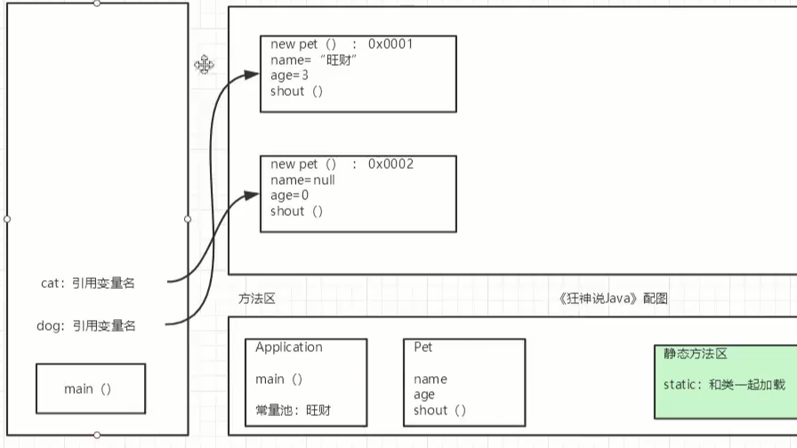 面向对象（OOP）