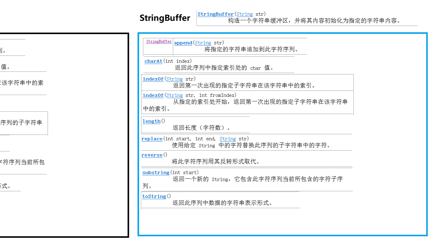 StingBuilder与StringBuffer包含的常见方法（图示）