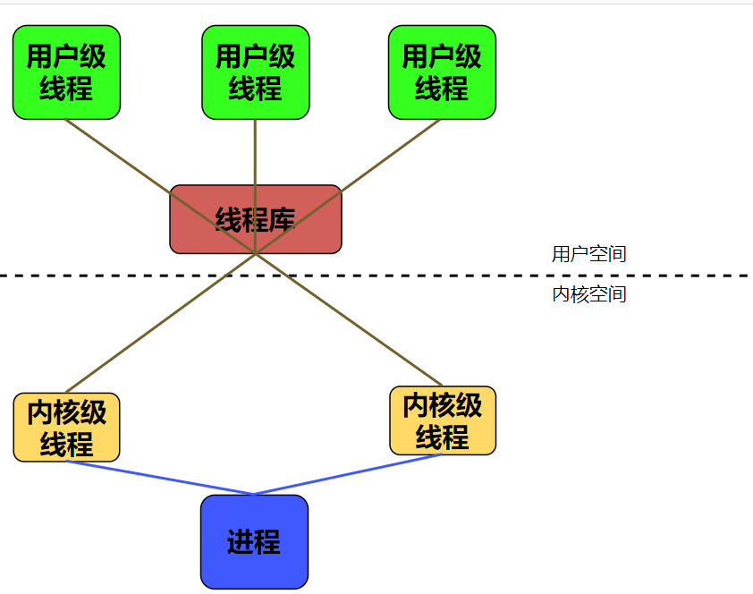 java进程间通信方式_java进程之间的通信_进程 间 套接字 通信