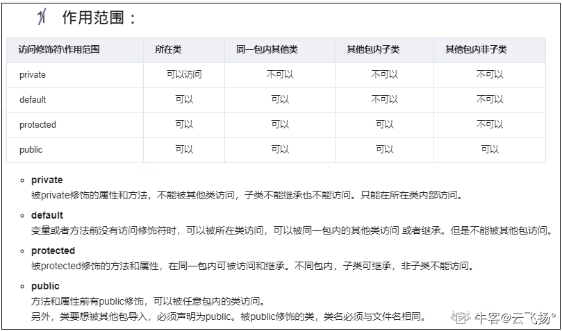 Java访问修饰符的范围