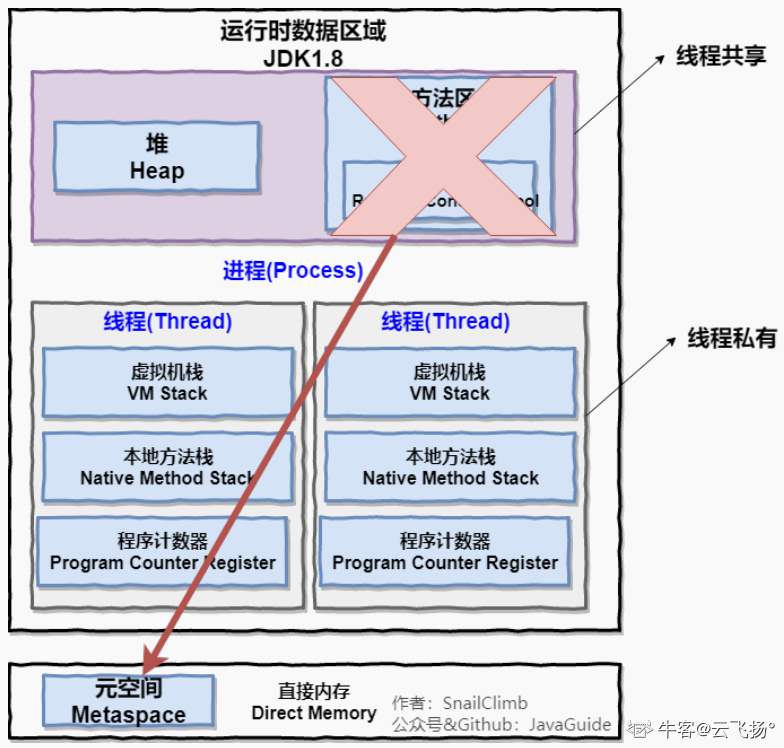 JVM