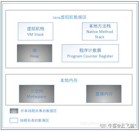 JDK1.8 JVM内存模型