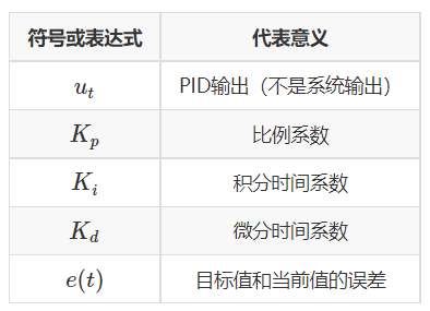 位置式pid讲解 是不过三 博客园