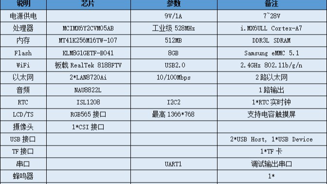 i.MX6ULL开发板源码编译