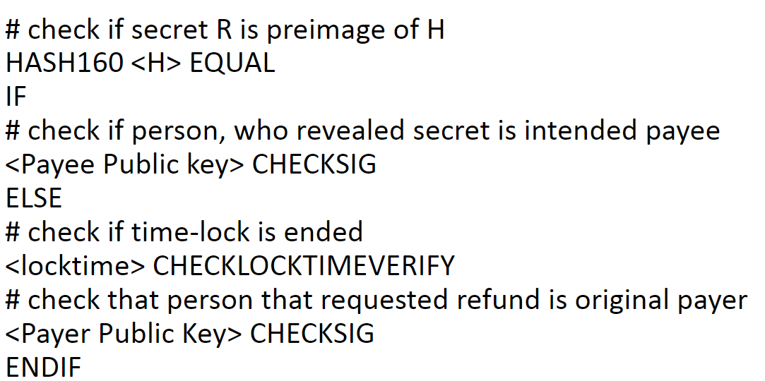 HTLC Script