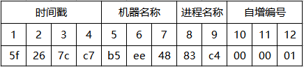 .NETCore中实现ObjectId反解