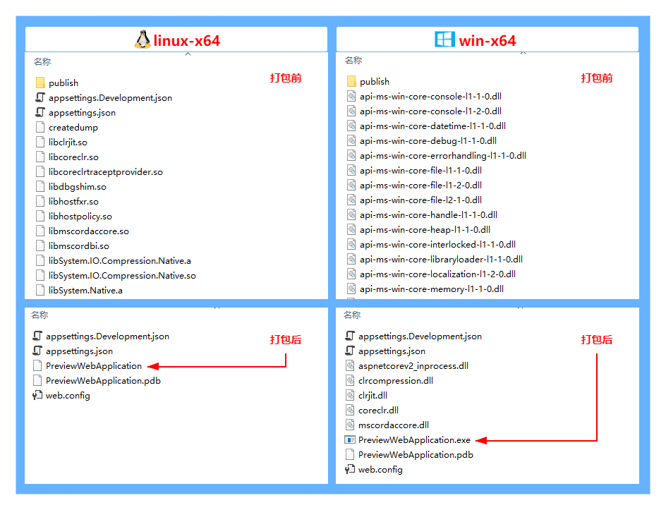 .NET5.0 单文件发布打包操作深度剖析