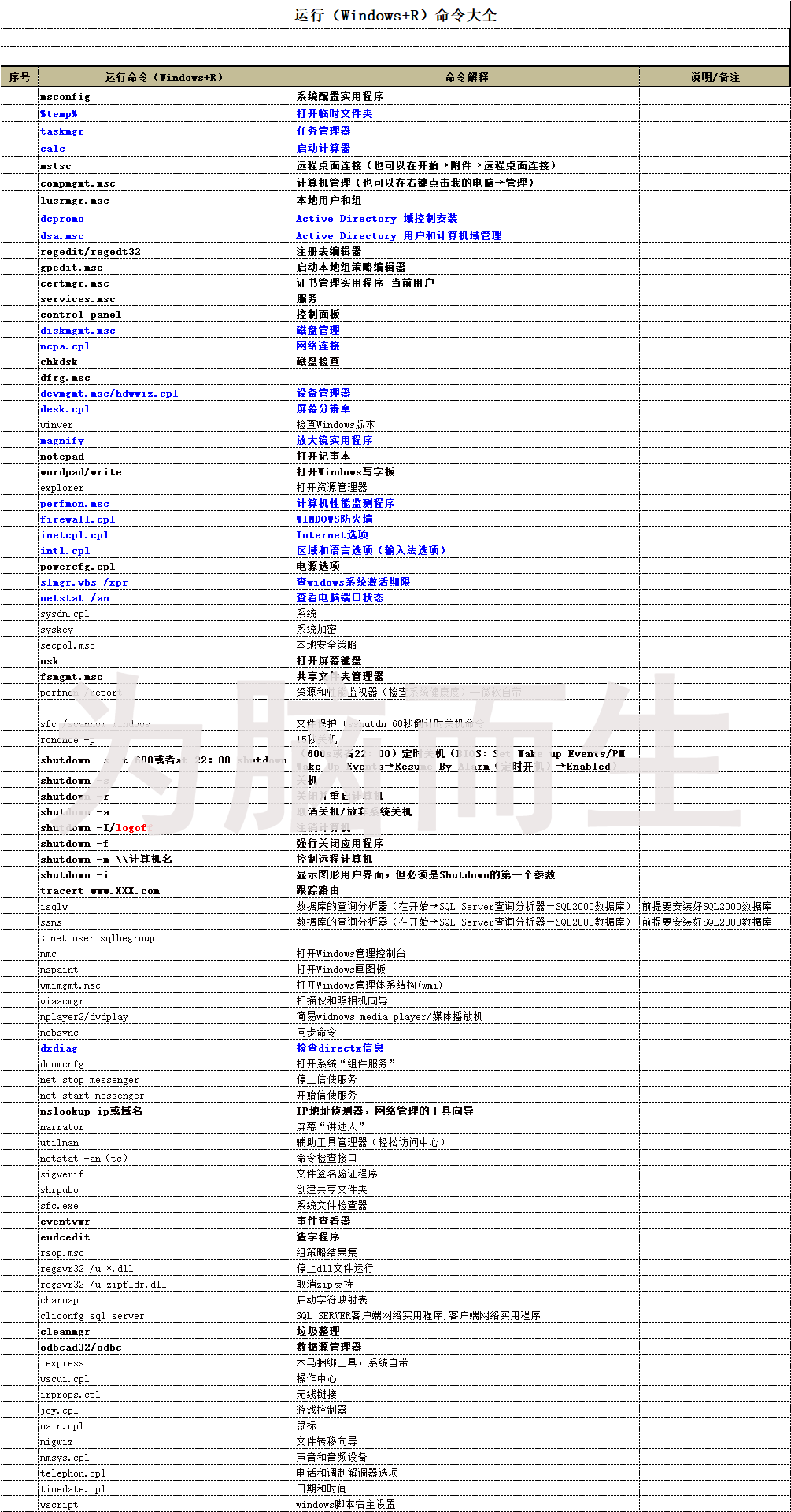 运行windowsr命令大全