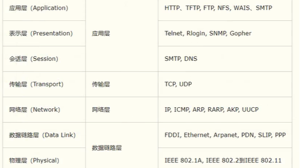 网络编程小结