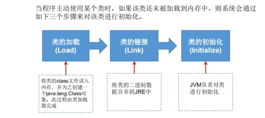 类的加载过程png