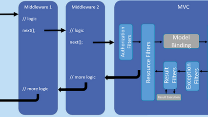 .NET Core ίʵֶ̬װ