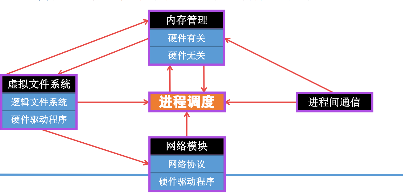 虛擬人力資源 定義_服務器虛擬化的定義_虛擬文件系統定義