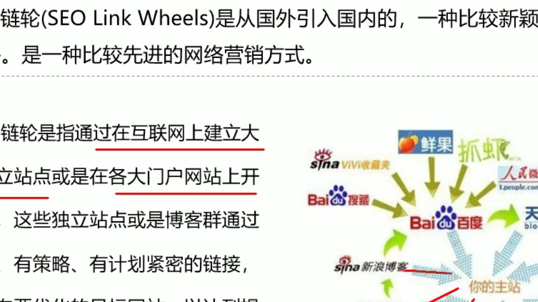 SEO小白优化技巧