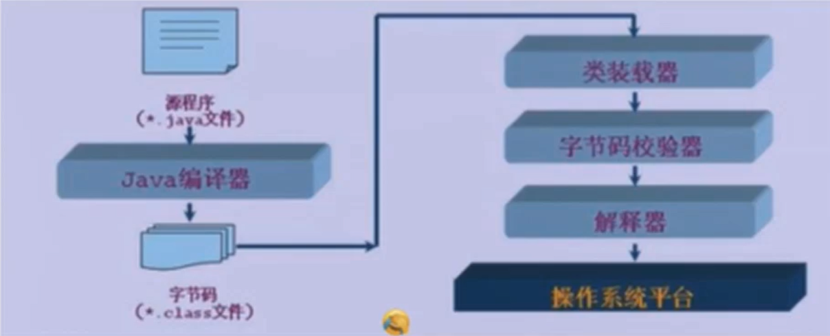 java程序运行机制