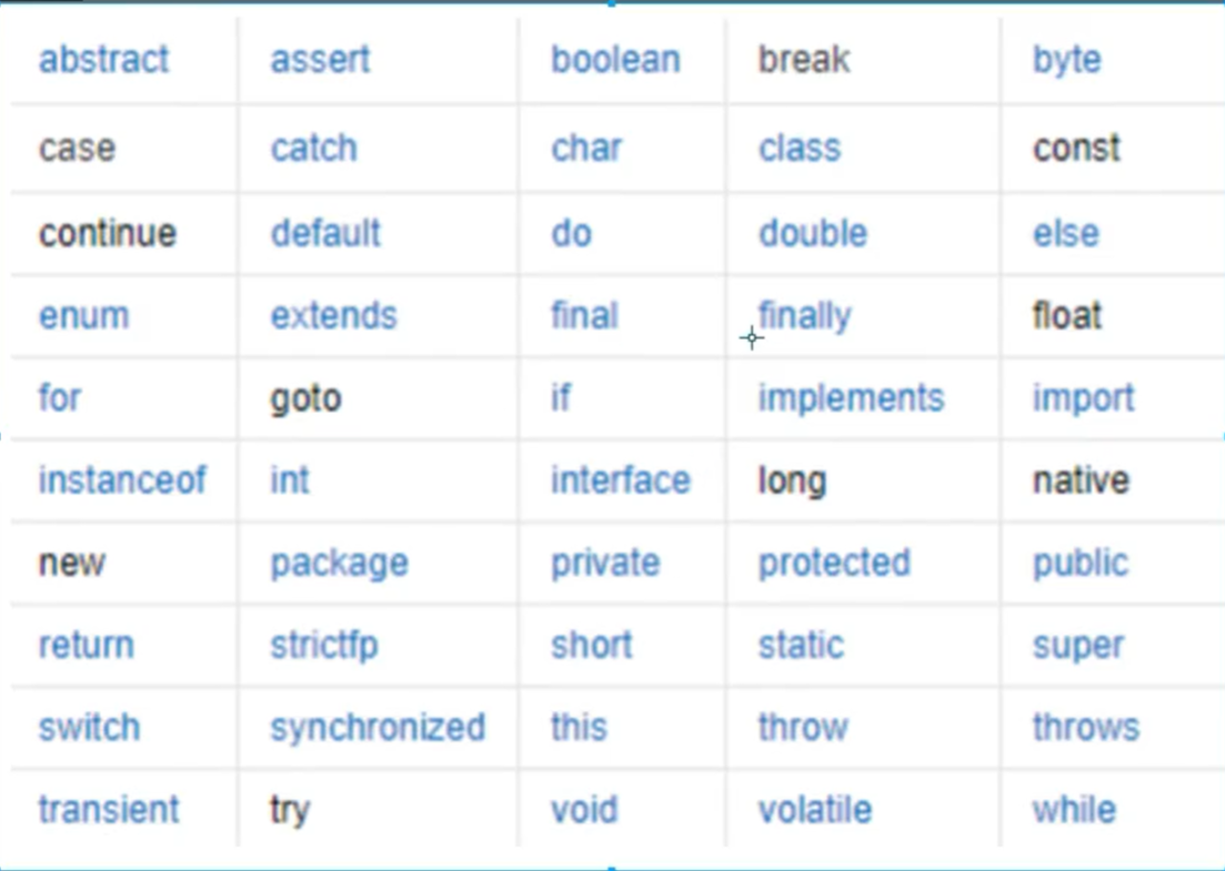 java关键字