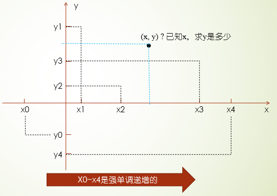 线性插值, 双线性插值讲解「终于解决」