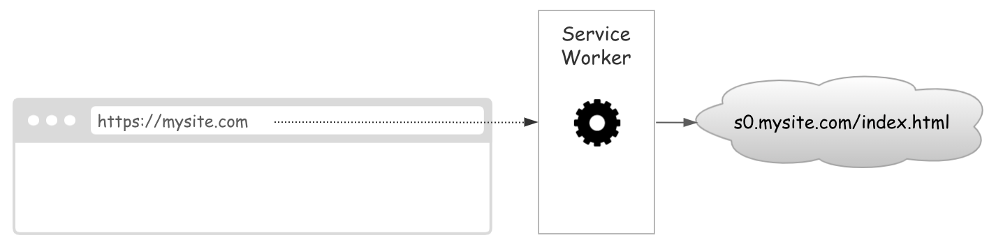 html-proxy