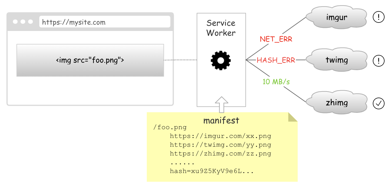 free-host