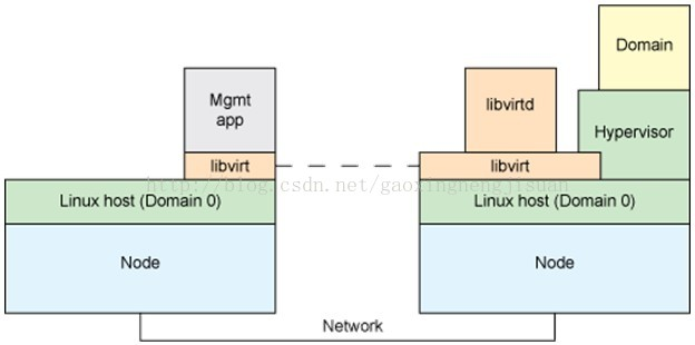 libvirt qemu