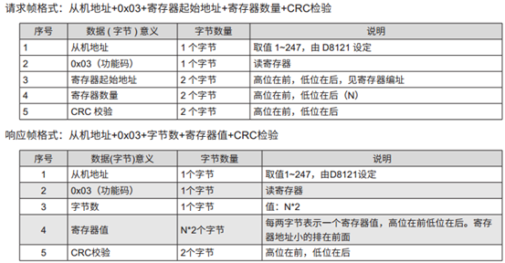 ModbusRTU控制SV660P说明第1张