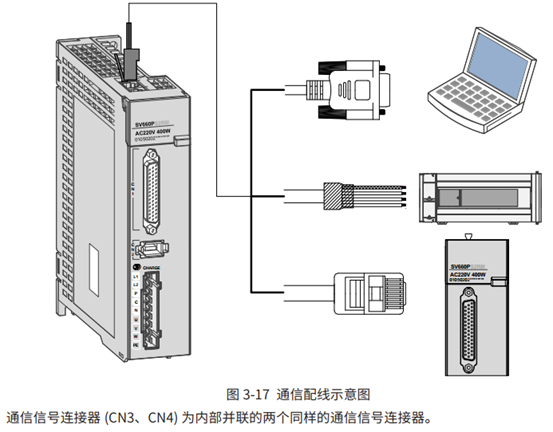 ModbusRTU控制SV660P说明第6张