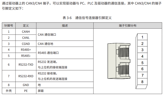 ModbusRTU控制SV660P说明第7张