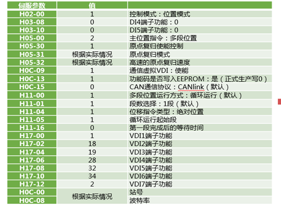 ModbusRTU控制SV660P说明第11张