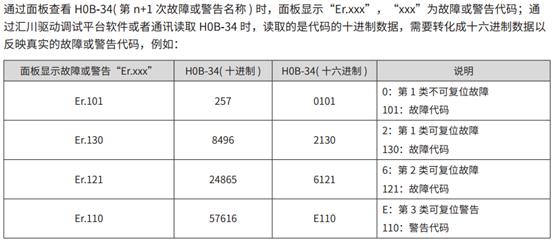 ModbusRTU控制SV660P说明第12张