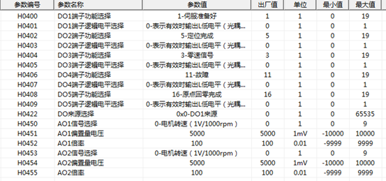 ModbusRTU控制SV660P说明第13张