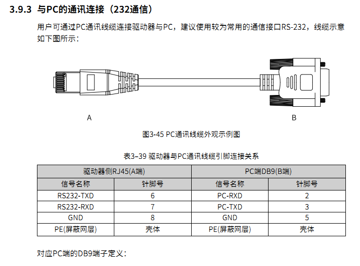 ModbusRTU控制SV660P说明第8张