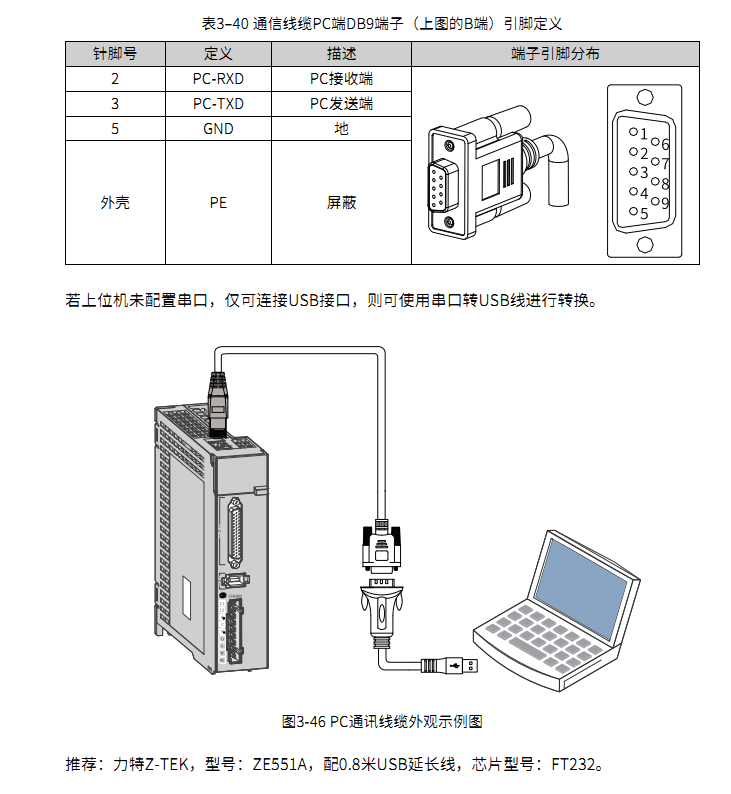 ModbusRTU控制SV660P说明第9张