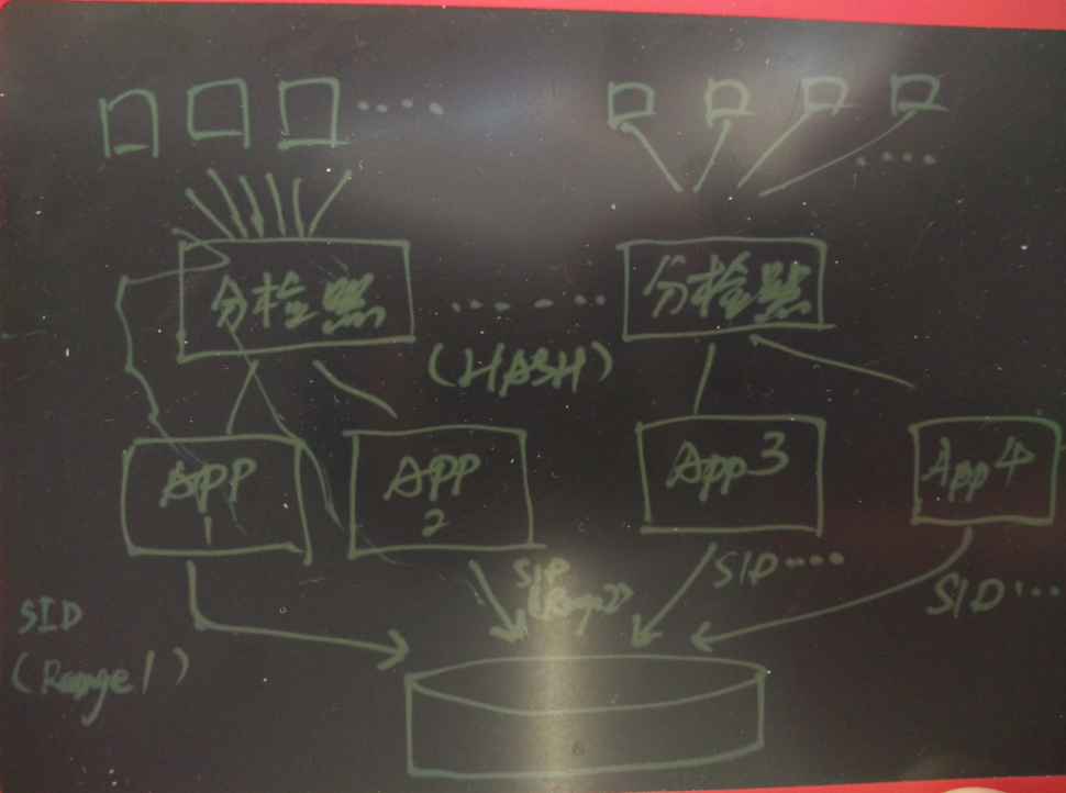 PostgreSQL 内存表 