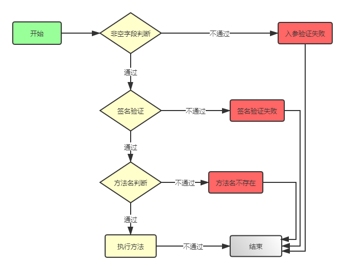 元旦三天假期，实现一个电商退单管理系统【三】