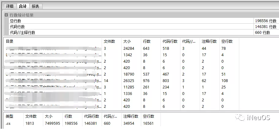 [来看]开发个自主工业互联网操作系统，需要多少行有效代码？ 