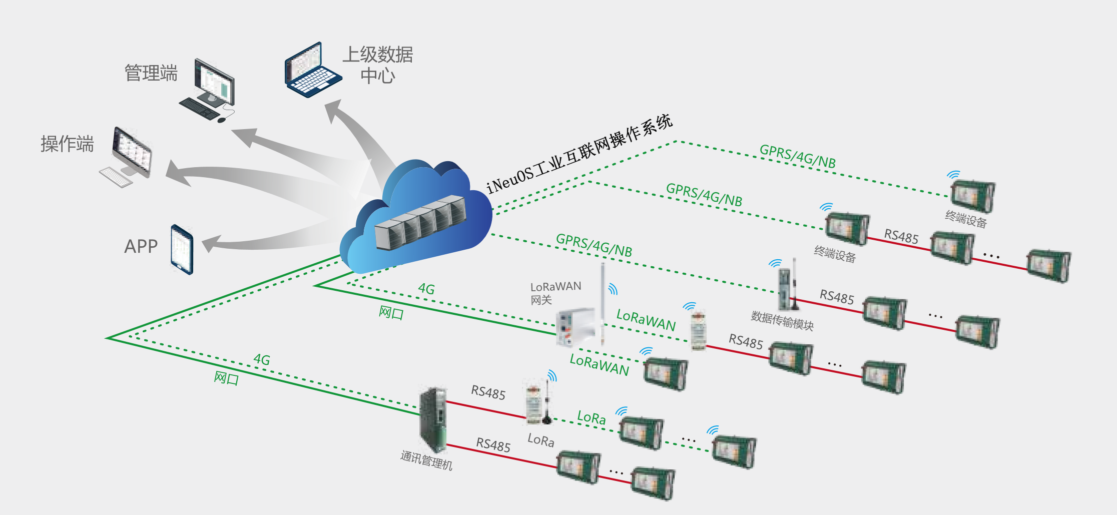 iNeuOS工业互联网操作系统，智慧用电测控应用案例