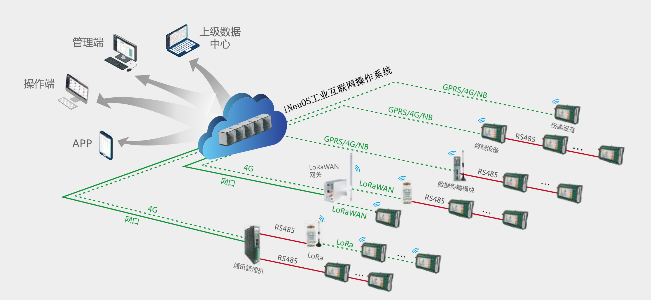 iNeuOS工业互联网操作系统，智慧用电测控应用案例 