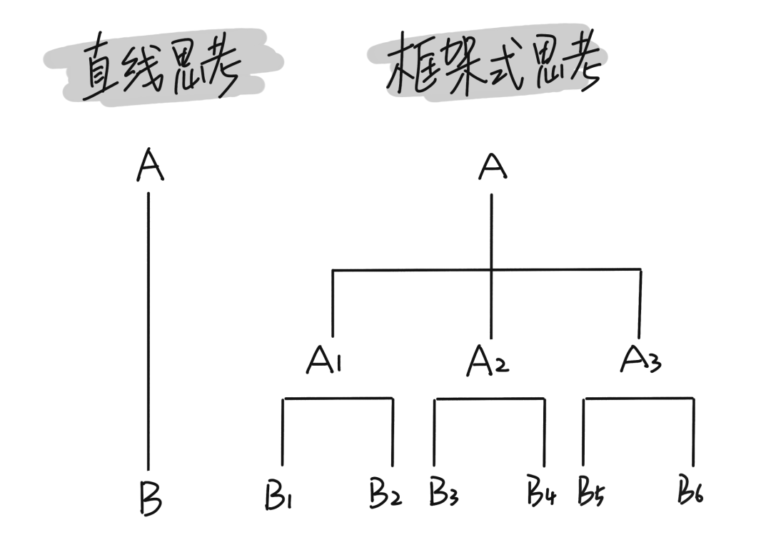 “用户”，你凭什么说改框架？