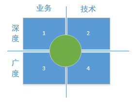 论发展的十大关系。总结过去，正视未来！！！