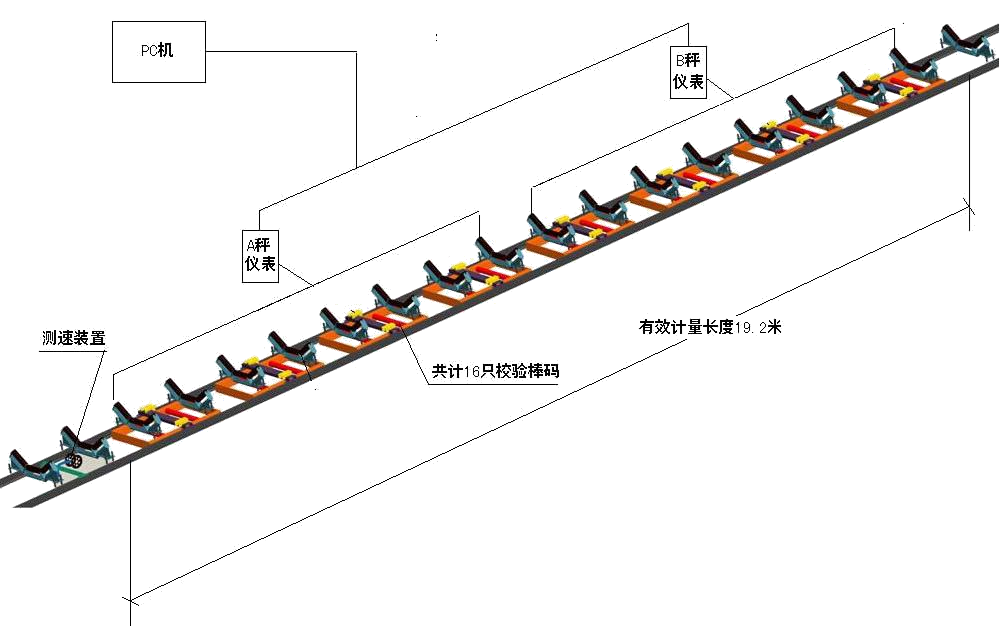 iNeuOS工业互联网操作系统，矿山动态产量计量系统和铁路车辆识别系统应用场景案例