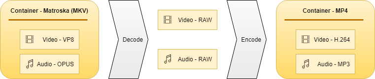 ffmpeg mkv to mp4 windows container