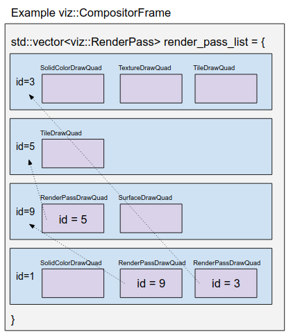 compositor frame diagram